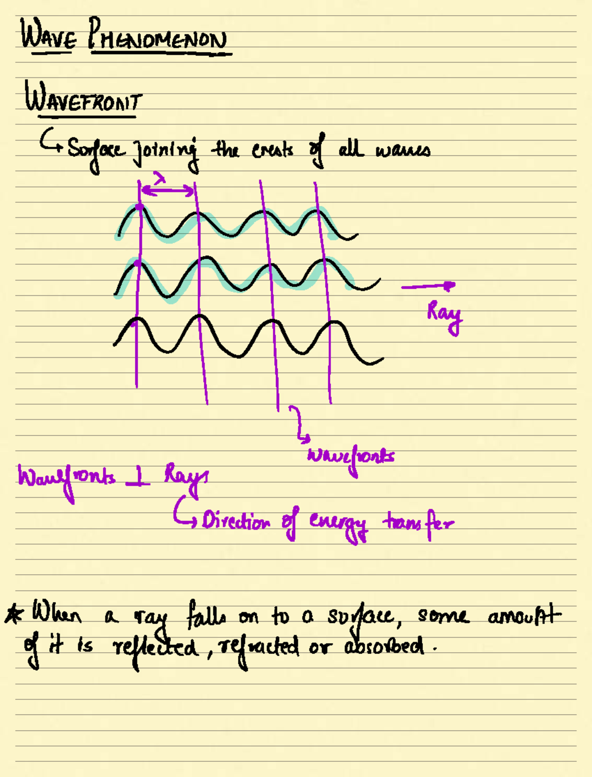 Wave Phenomenon: Reflection, Refraction, and Diffraction Concepts - Studocu
