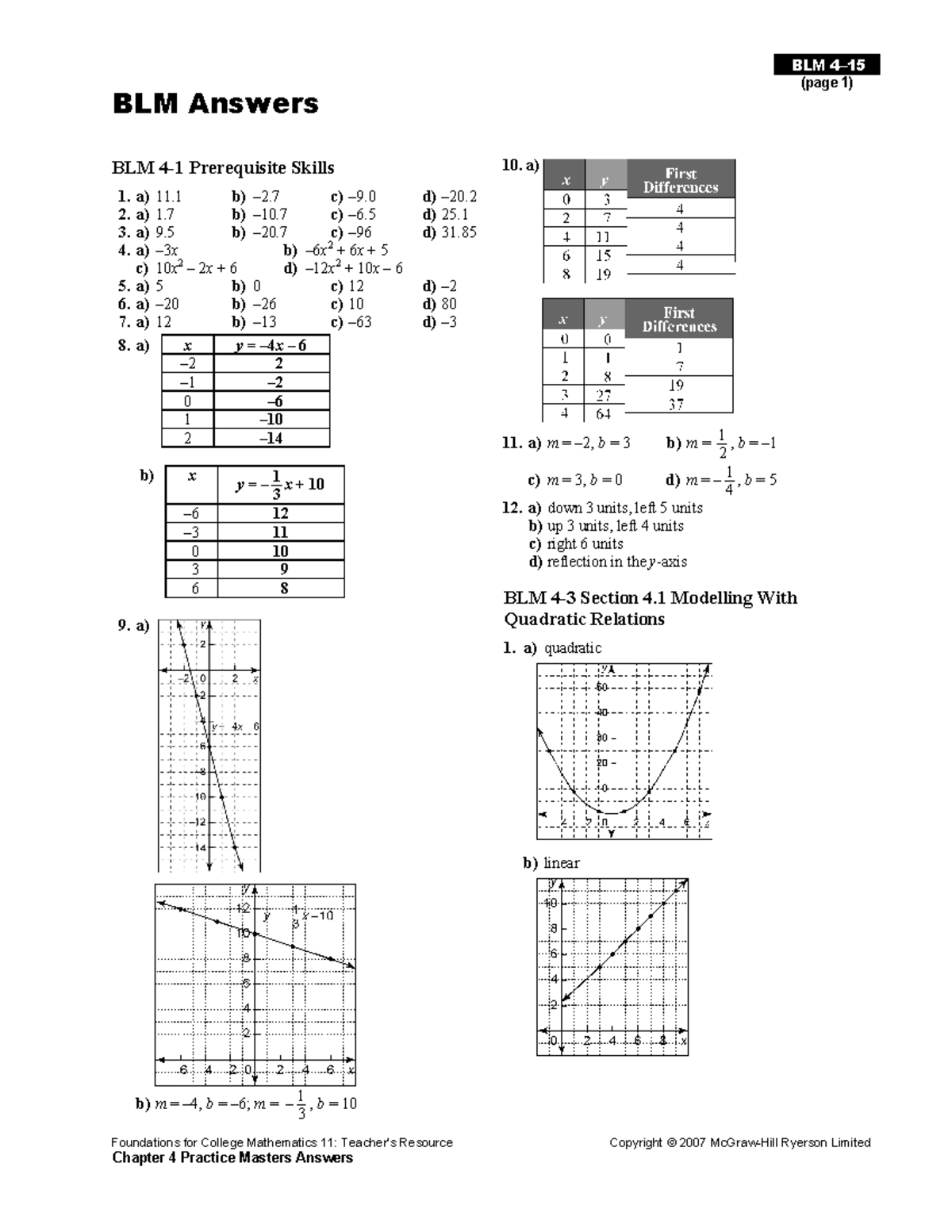 BLM - Practice worksheet - (page 1) Foundations for College Mathematics ...