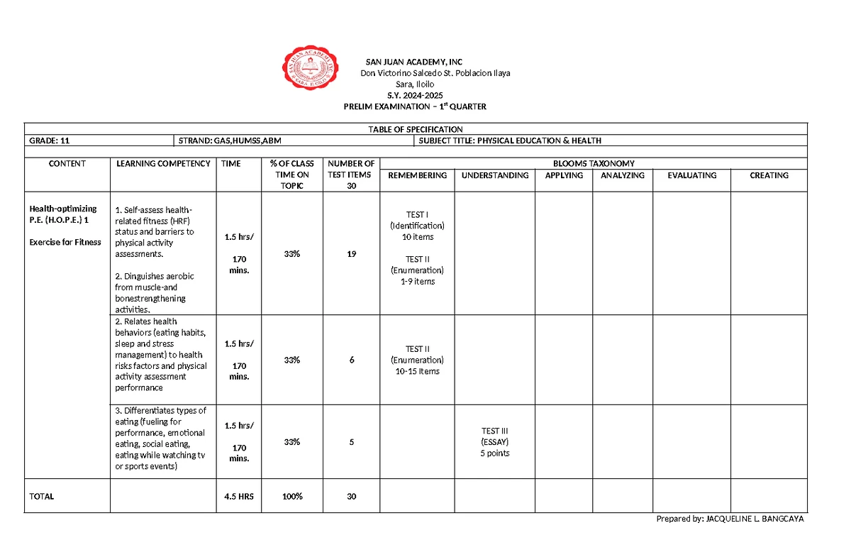 ORAL COM SLM WEEK 3 - Intercultural Communication Essentials - Studocu