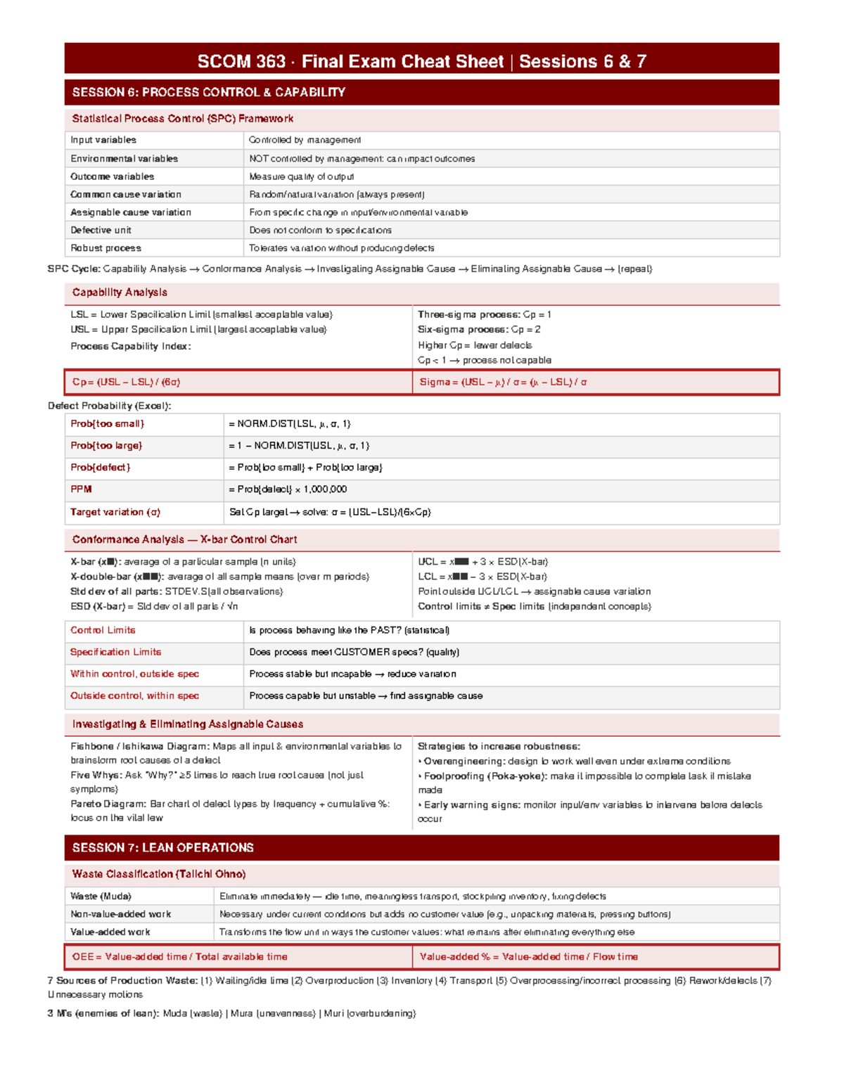 SCOM 363 Final Exam Cheat Sheet: Process Control & Lean Ops - Studocu