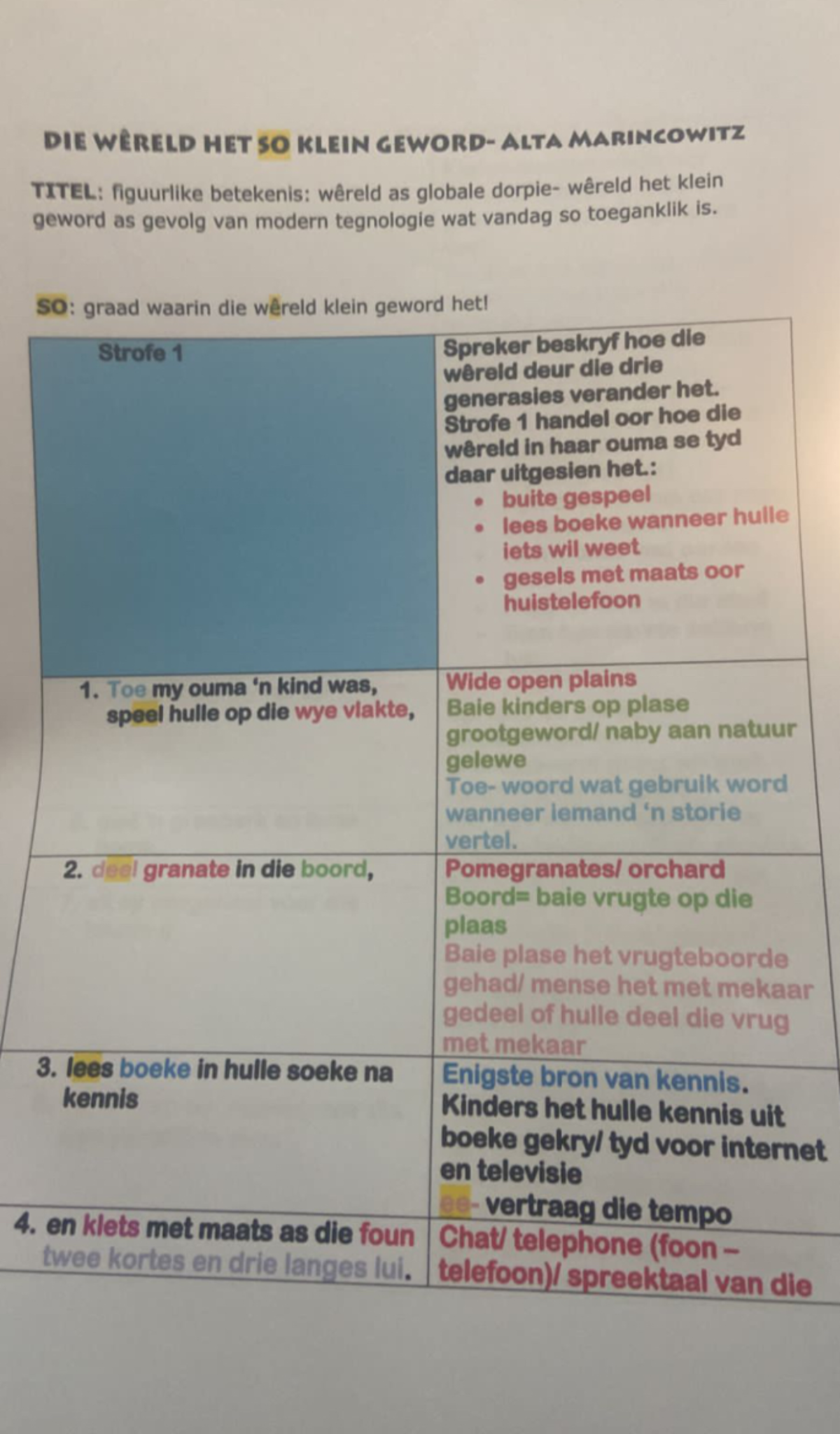 Afrikaans Poetry Study Notes for Literature Analysis - Studocu