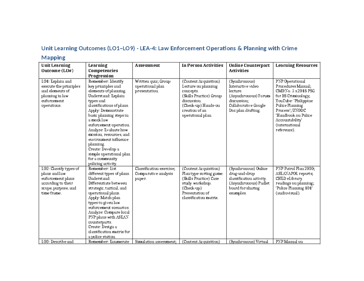 LEA4 Unit Learning Outcomes: Law Enforcement Operations & Planning ...