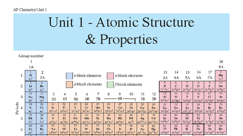 AP Chem Unit 1 Study Guide: Atomic Structures & Properties Insights ...