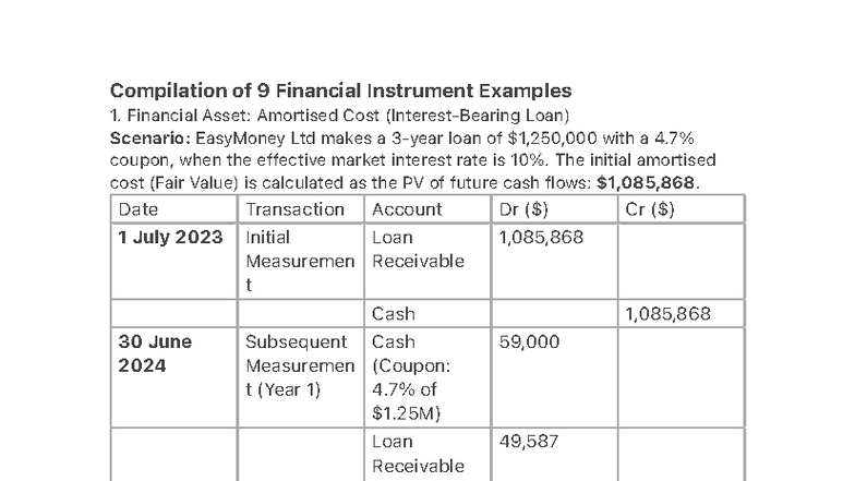 Compilation of 9 Financial Instrument Examples for Finance 101 - Studocu