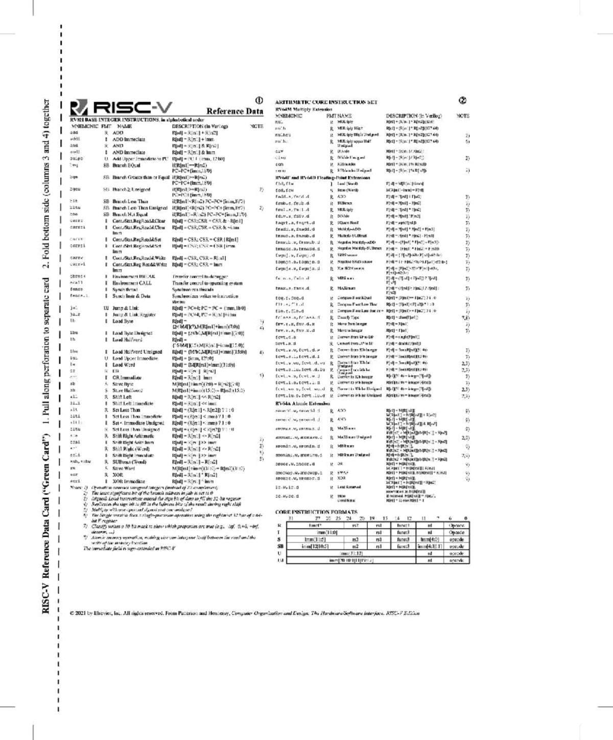RISC-V RV64M Instruction Set Reference Card with Arithmetic Operations ...