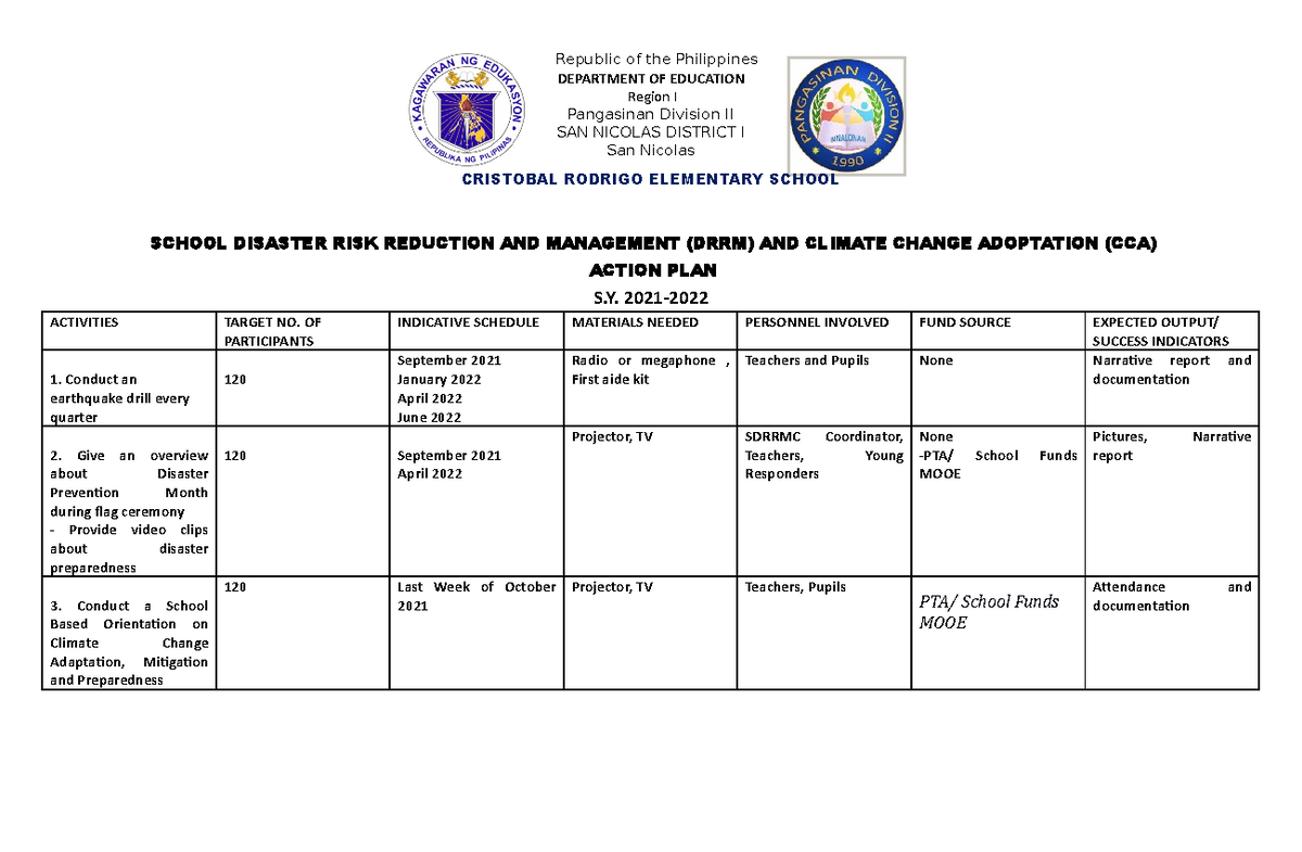 School Disaster RISK Reduction Action PLAN OF Cristobal Rodrigo ...