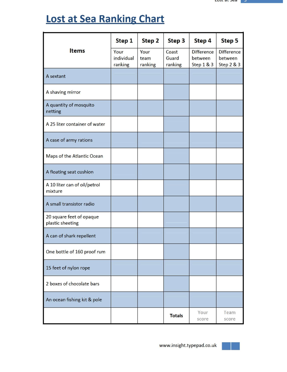 Lost at Sea Ranking Chart - Team Ranking Steps and Items - Studocu