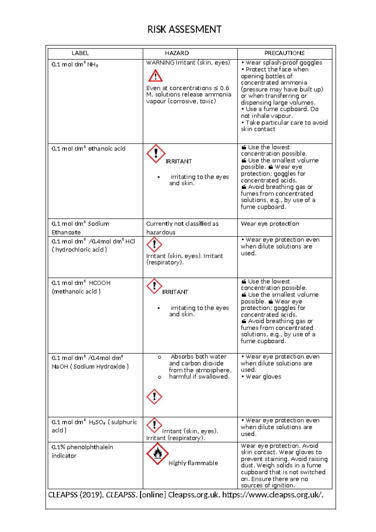 RISK Assessment Guidelines for Chemical Hazard Precautions - Studocu