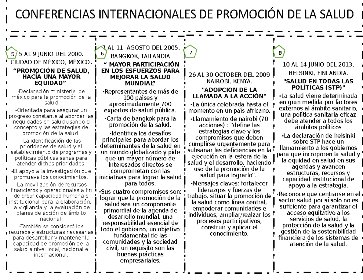 Conferencias Promocion Salud-1 - CONFERENCIAS INTERNACIONALES DE