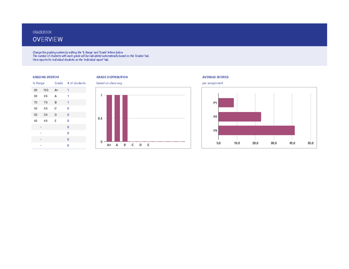 Past year practice - Overview - GRADEBOOK OVERVIEW Change the grading ...