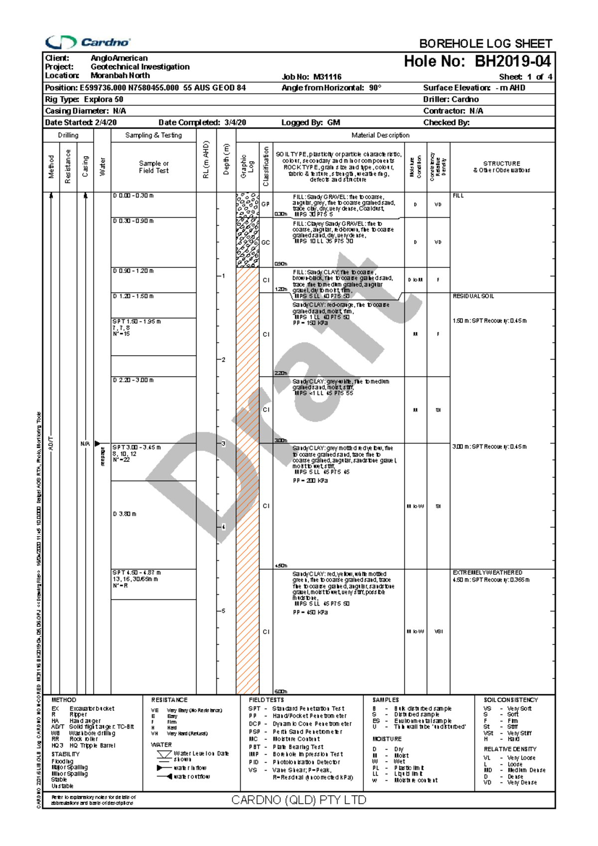 Borehole Log Sheet: Geotechnical Investigation for Moranbah North - Studocu