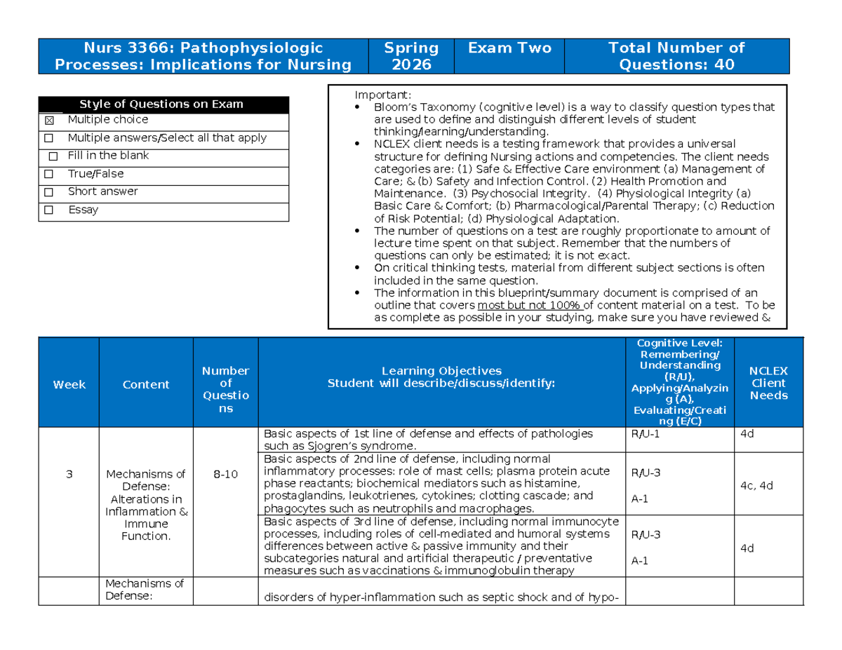 Nurs 3366: Exam 2 Blueprint on Pathophysiologic Processes and Defense ...