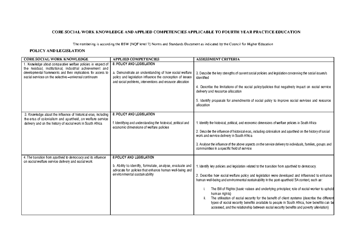 CORE SOCIAL WORK KNOWLEDGE & COMPETENCIES FOR FINAL PORTFOLIO 2026 ...