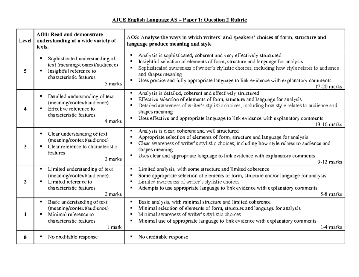 AICE English Language AS LANG Paper 1 Q2 Rubric Analysis Guide - Studocu