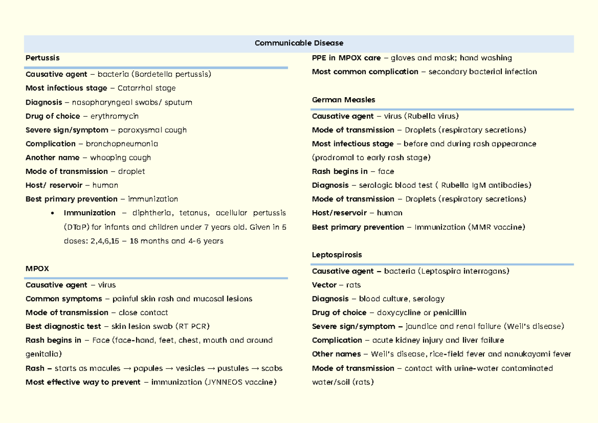 Nursing Notes on Communicable Diseases and Patient Care (NUR 101) - Studocu
