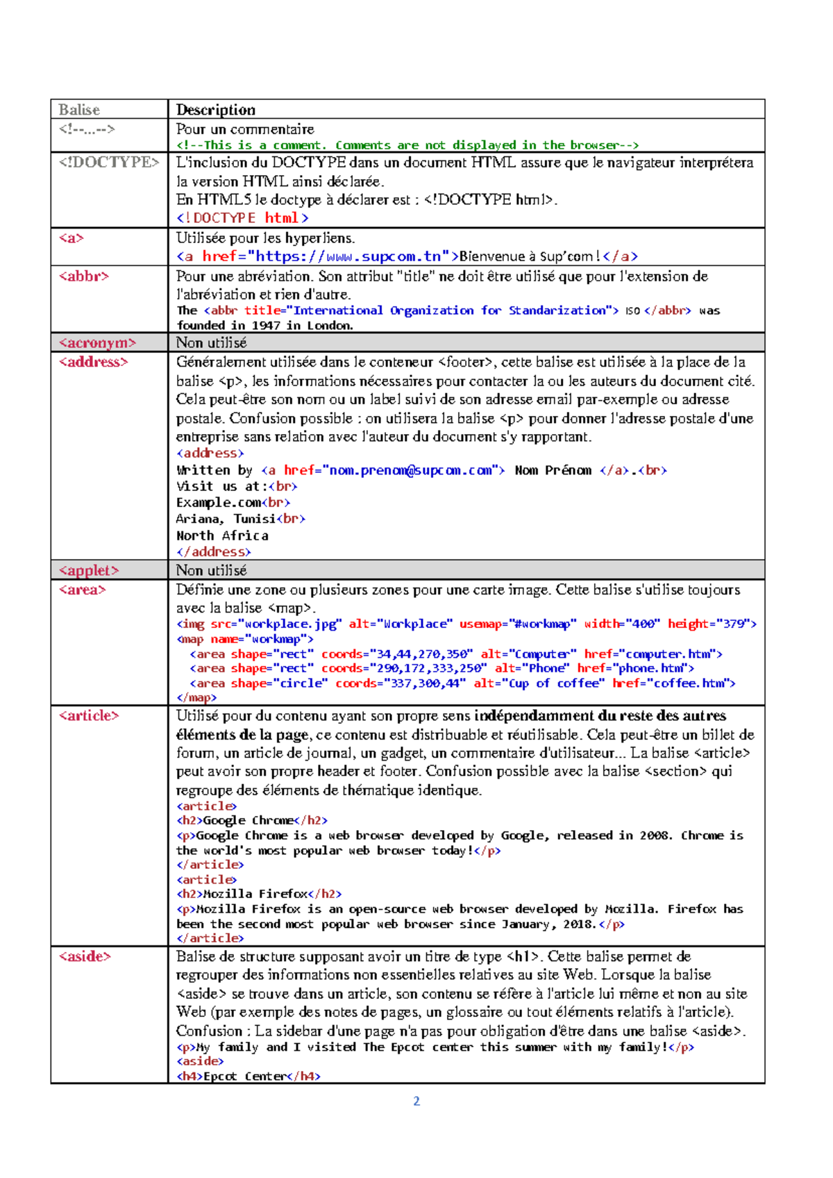 Les Balises HTML5 : Guide Complet pour le Commentaire - Studocu