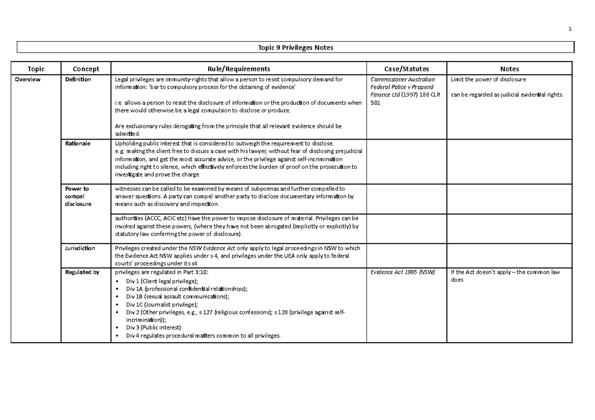 Topic 9: Legal Privileges Overview and Key Concepts Notes - Studocu