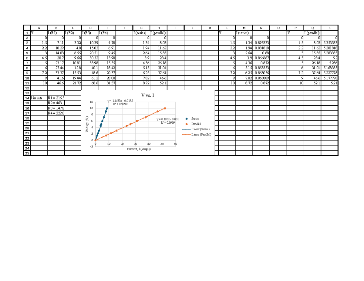 Lab 4: Voltage vs. Current Graphs and Calculations - Studocu