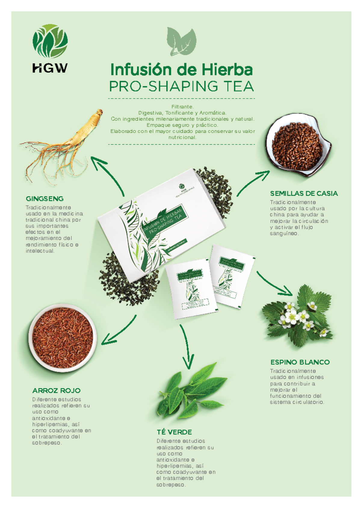 HGW PRO Shaping TEA - Beneficios de Hierbas Tradicionales - Studocu