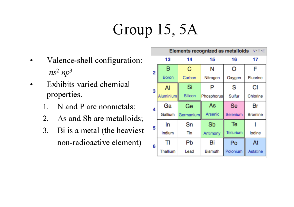 Inorganic Chemistry Study Notes on Group 5 Elements - CH15 - Studocu