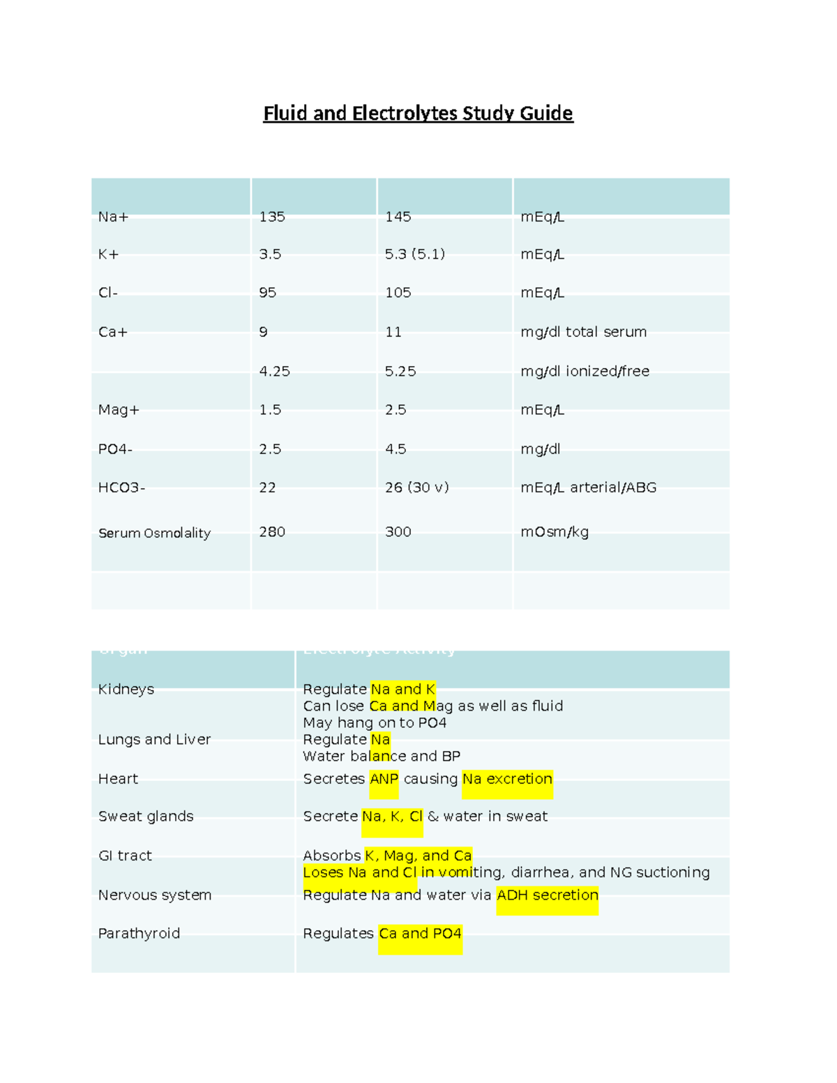 Fluid and Electrolytes Study Guide - FE 101 - Studocu