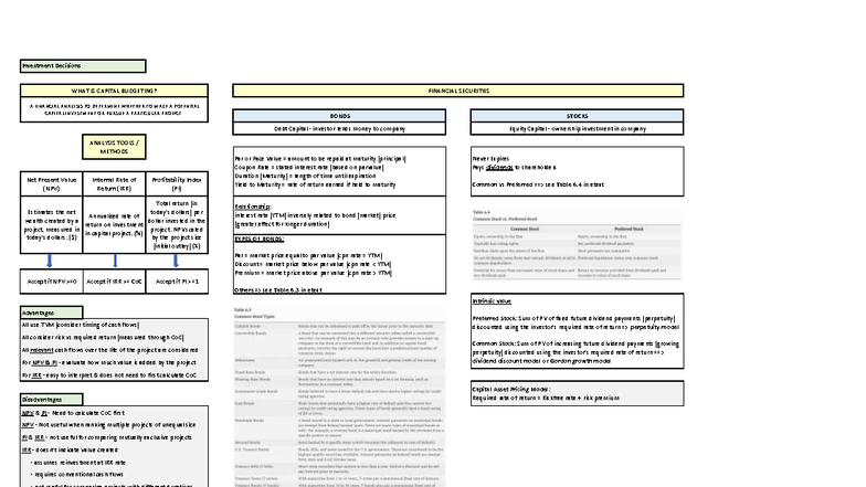 Unit 6 - Capital Budgeting & Investment Decisions Summary - Studocu