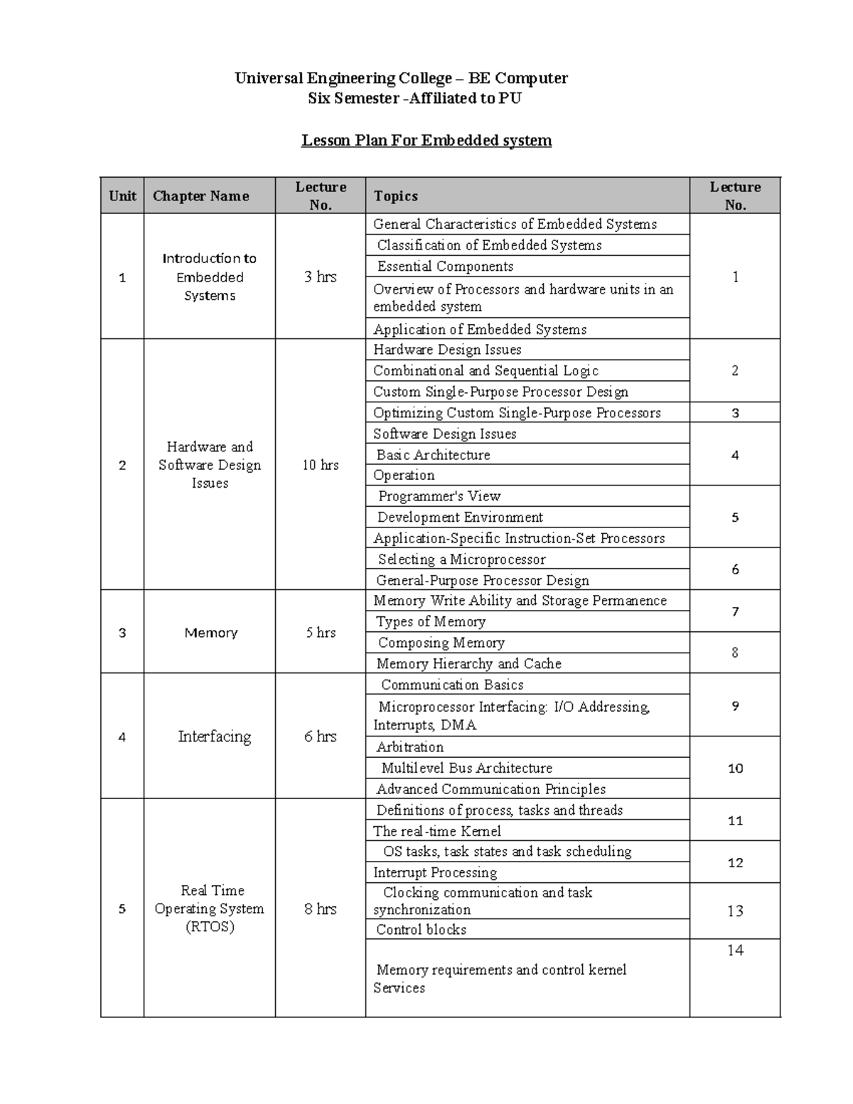 Embedded systems lesson plan for BE Computer 6th semester - Studocu