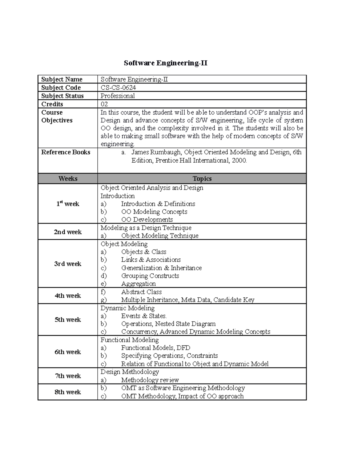 Software Engineering II (CS-CS): Course Overview and Exam Topics - Studocu