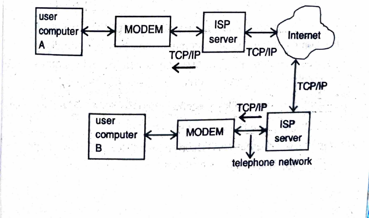 Book 30 Dec 2024 - Notes - computer architecture - • ' l , . user ...