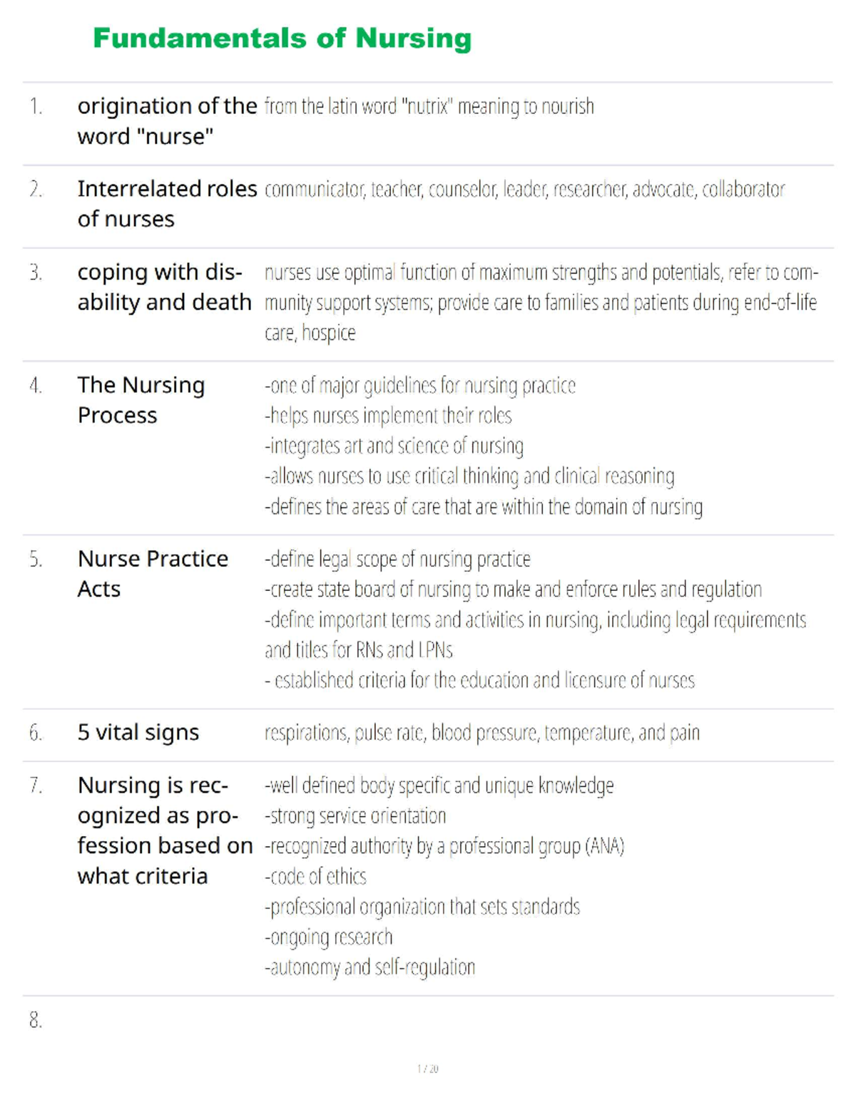 Fundamentals of Nursing: Key Concepts and Practices for Care - Studocu