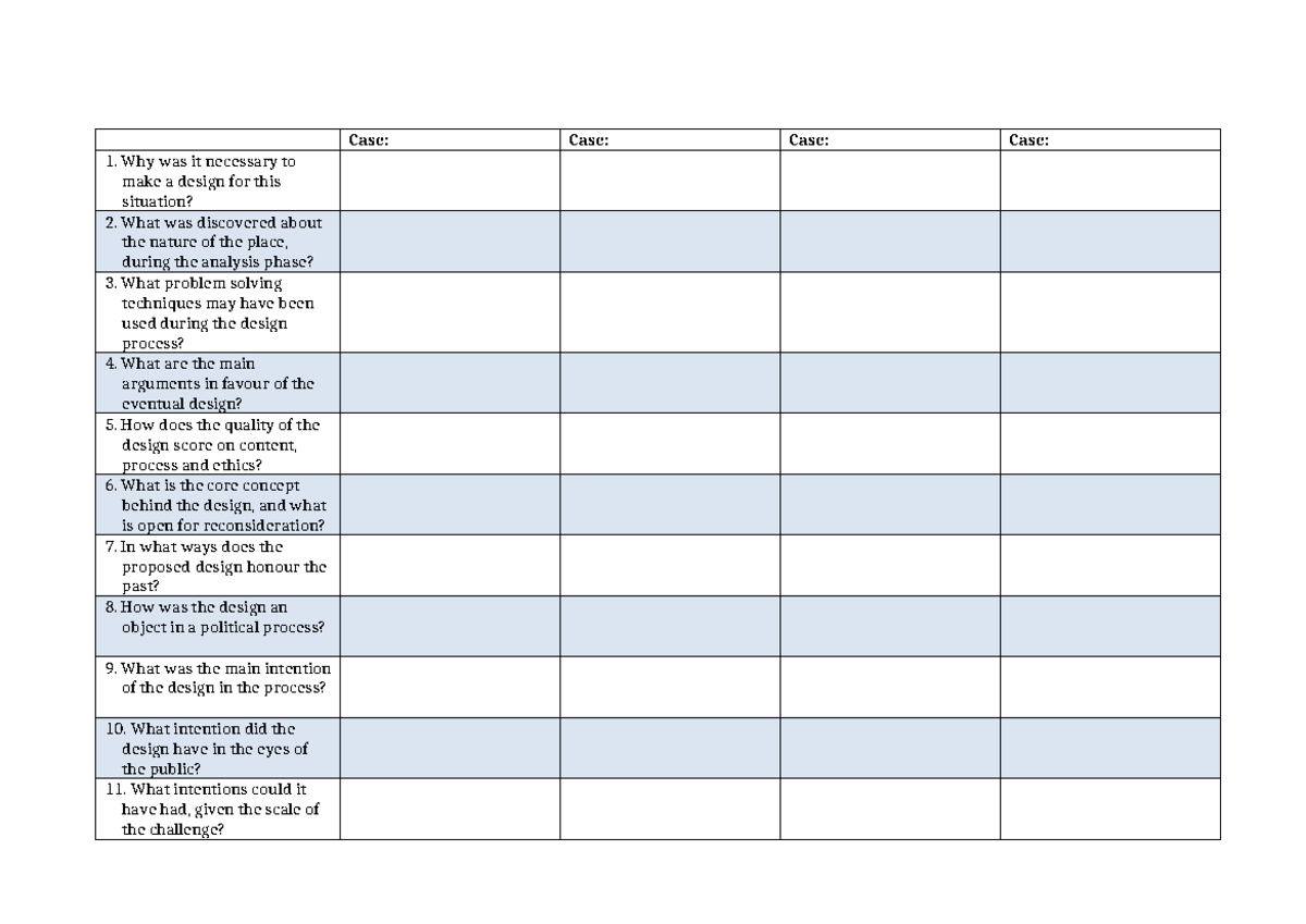 Case Analysis Sheet - Alles Wat Je Moet Weten Over Cases - Studeersnel