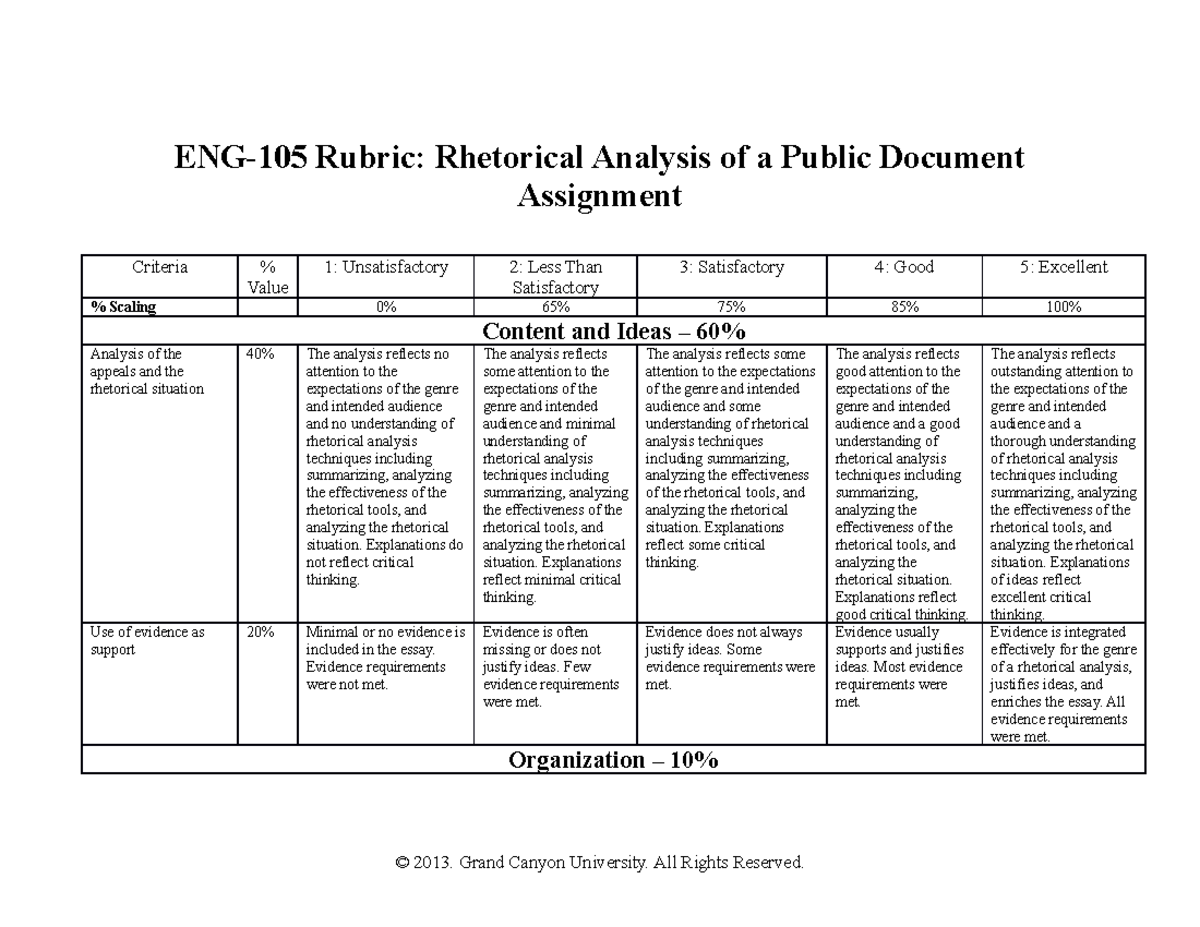 ENG105 Self Review Assignment - ENG-105: Module 7 Writing