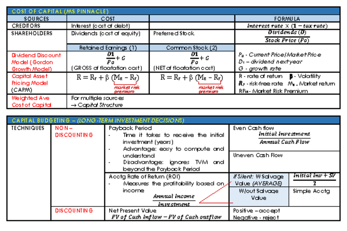 Cost of Capital & Capital Budgeting Techniques (MS PINNACLE) - Studocu