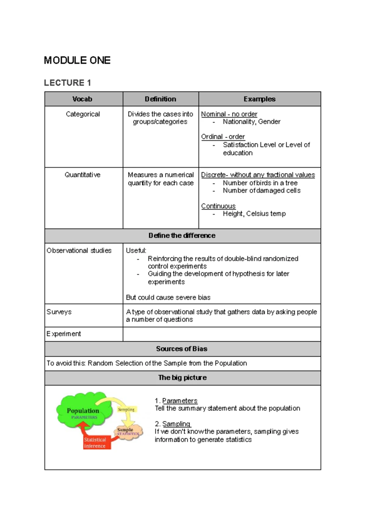 33116 Design, Data Decisions Module 2, Session 5, Lecture 5 Notes - Studocu