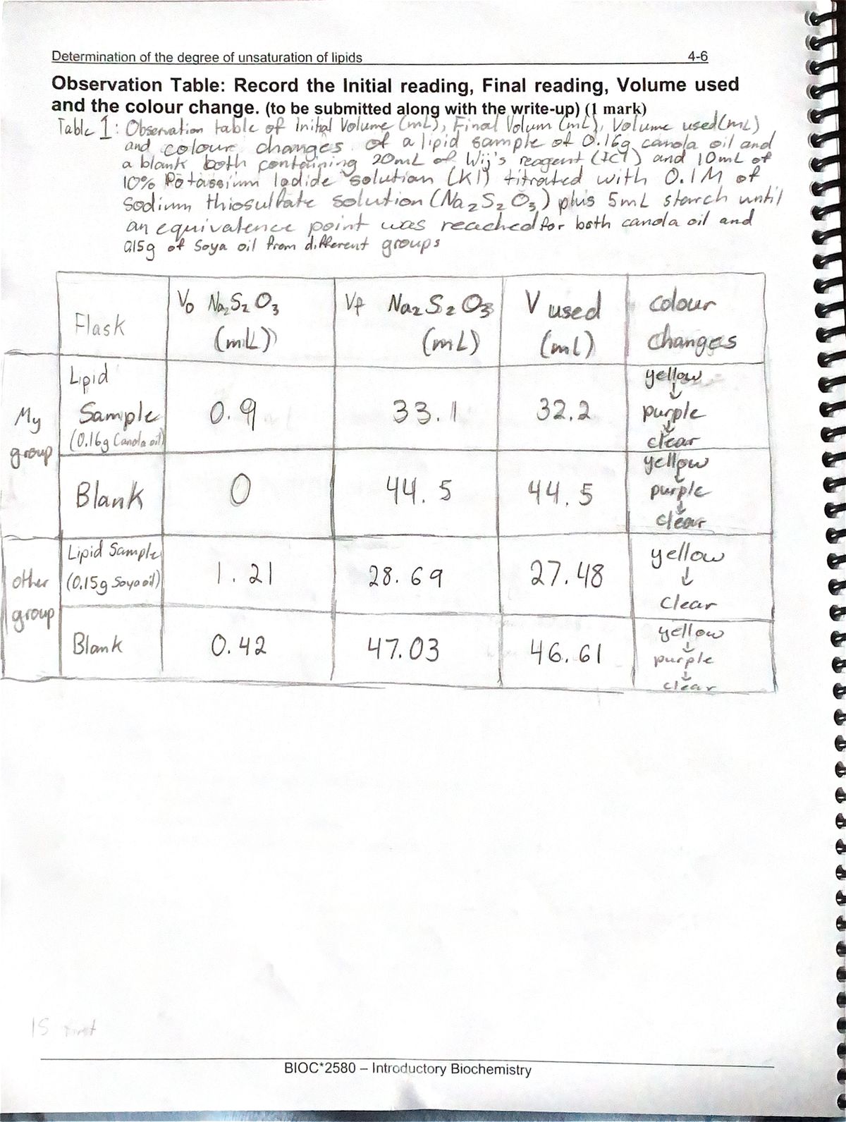 Lipid Analysis Lab Report - Studocu