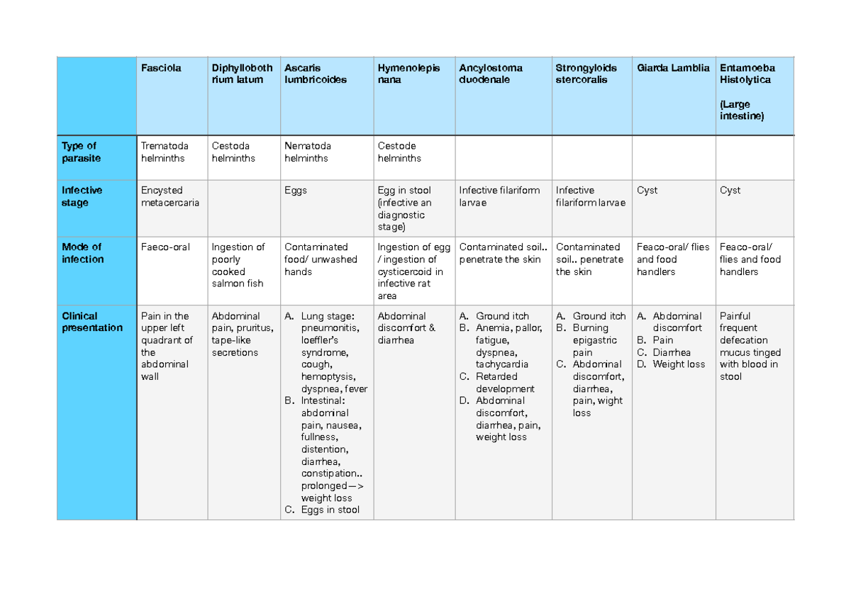 Parasitology FNM: Helminths and Protozoa Overview - Studocu
