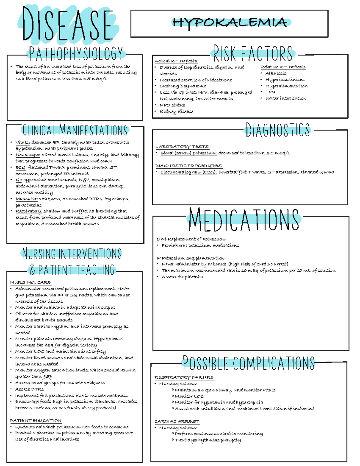 Hypokalemia Pathophysiology & Nursing Care Notes (NUR 101) - Studocu