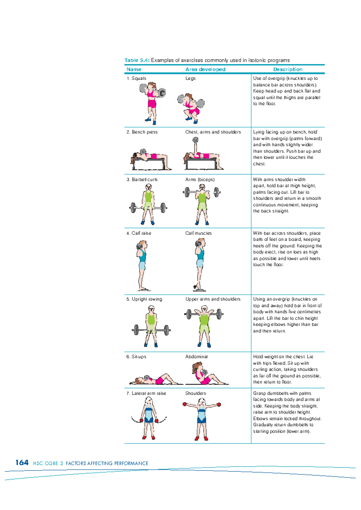 HSC CO RE 2: Key Strength Training Exercises from Textbook Pages - Studocu