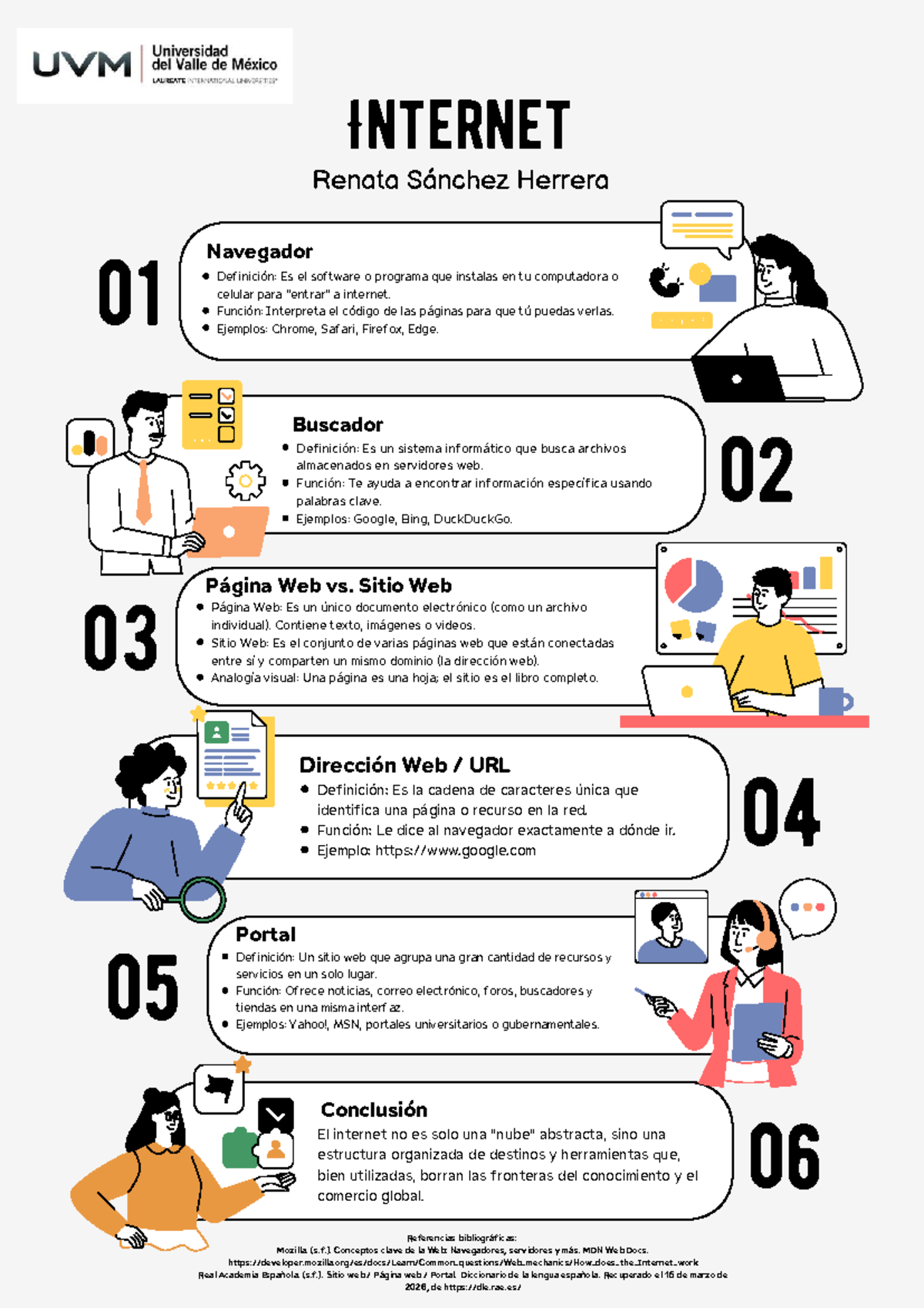 A3 RSH - Infografía sobre Navegadores y Páginas Web - Studocu