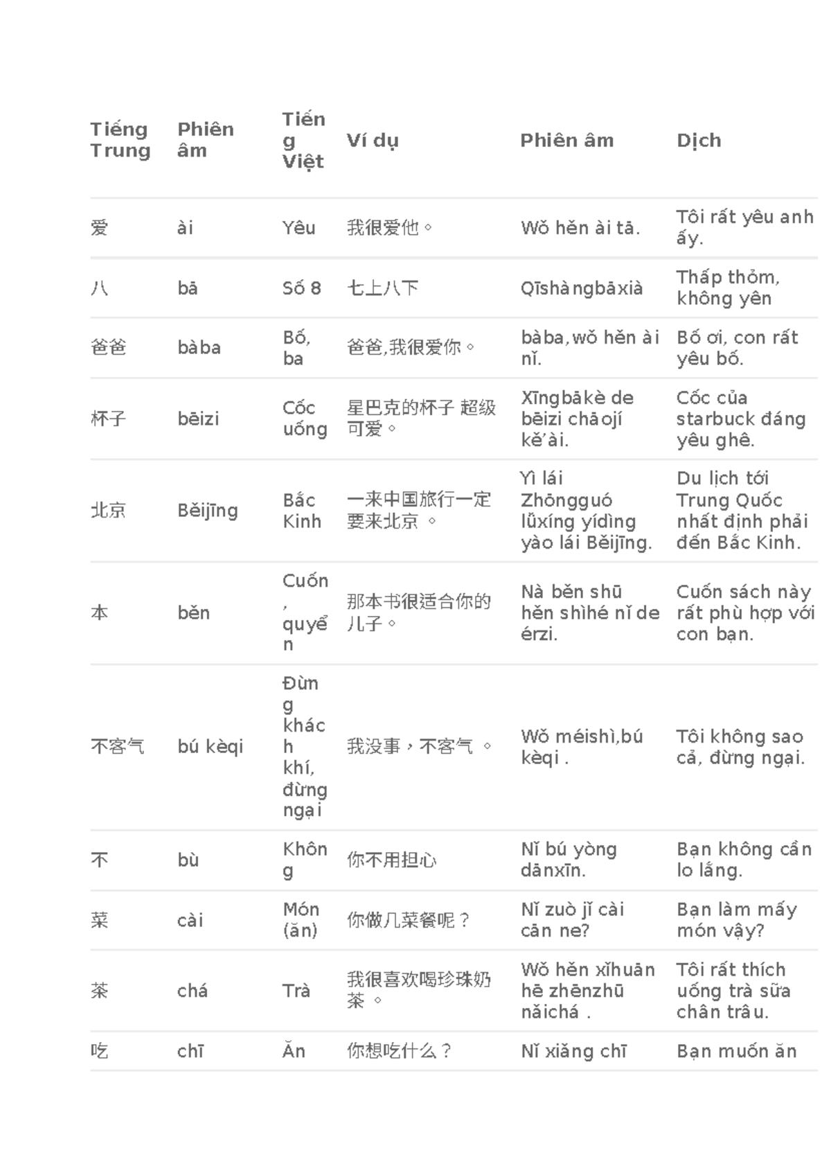 Tiếng Trung HSK1: Phiên Âm và Dịch Nghĩa Cơ Bản - Studocu