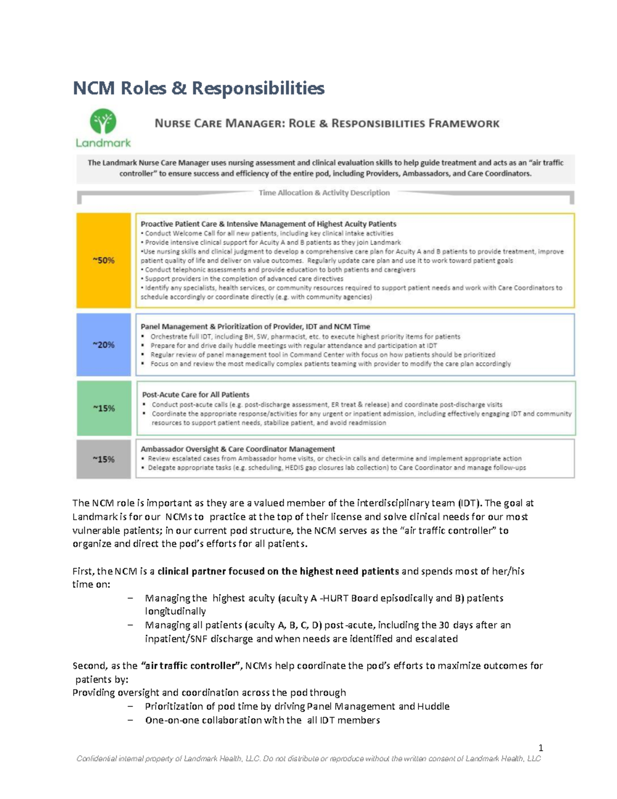 NCM Roles & Responsibilities Overview for Effective Patient Care - Studocu