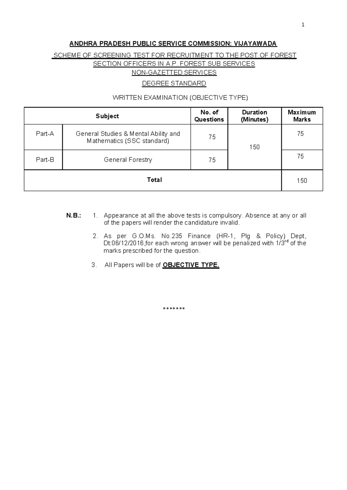 FSO Recruitment Screening Test Syllabus - A.P. Public Service ...
