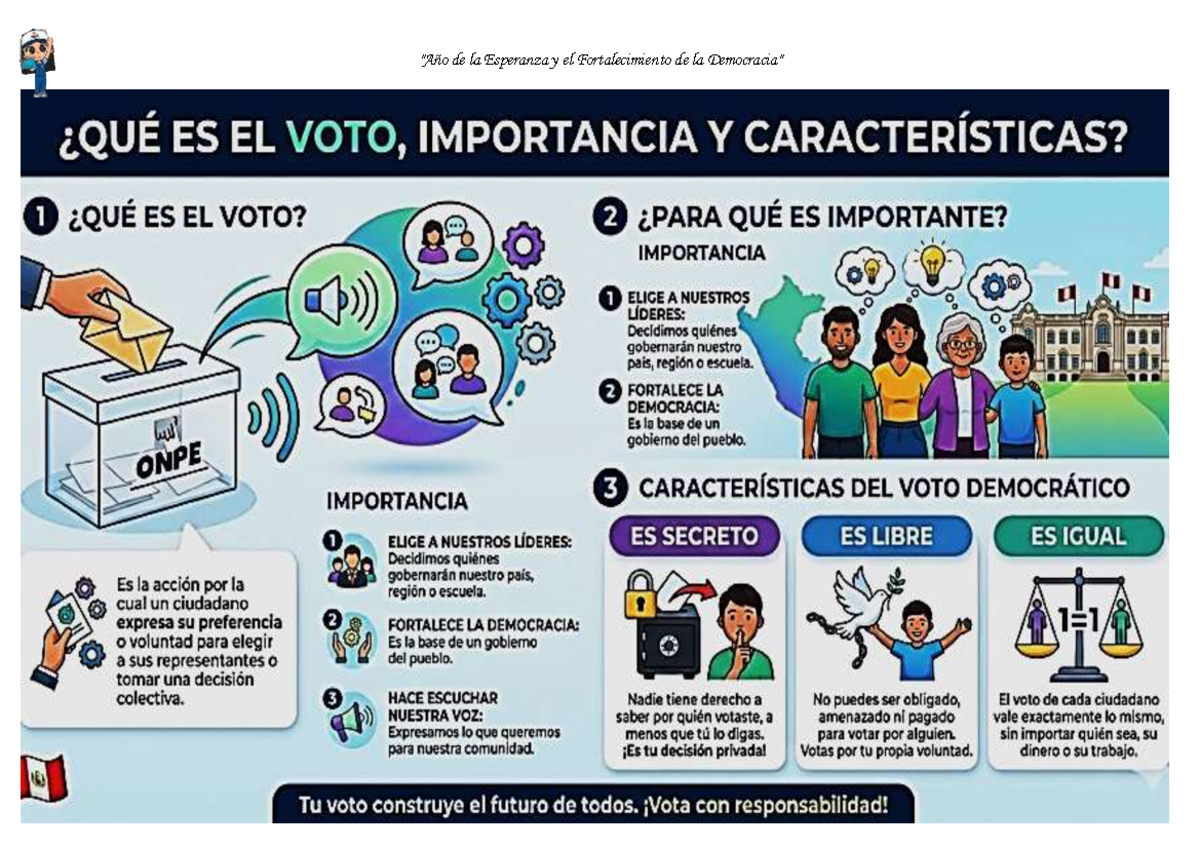 Ficha MART PS: Importancia del Voto en la Democracia - Studocu