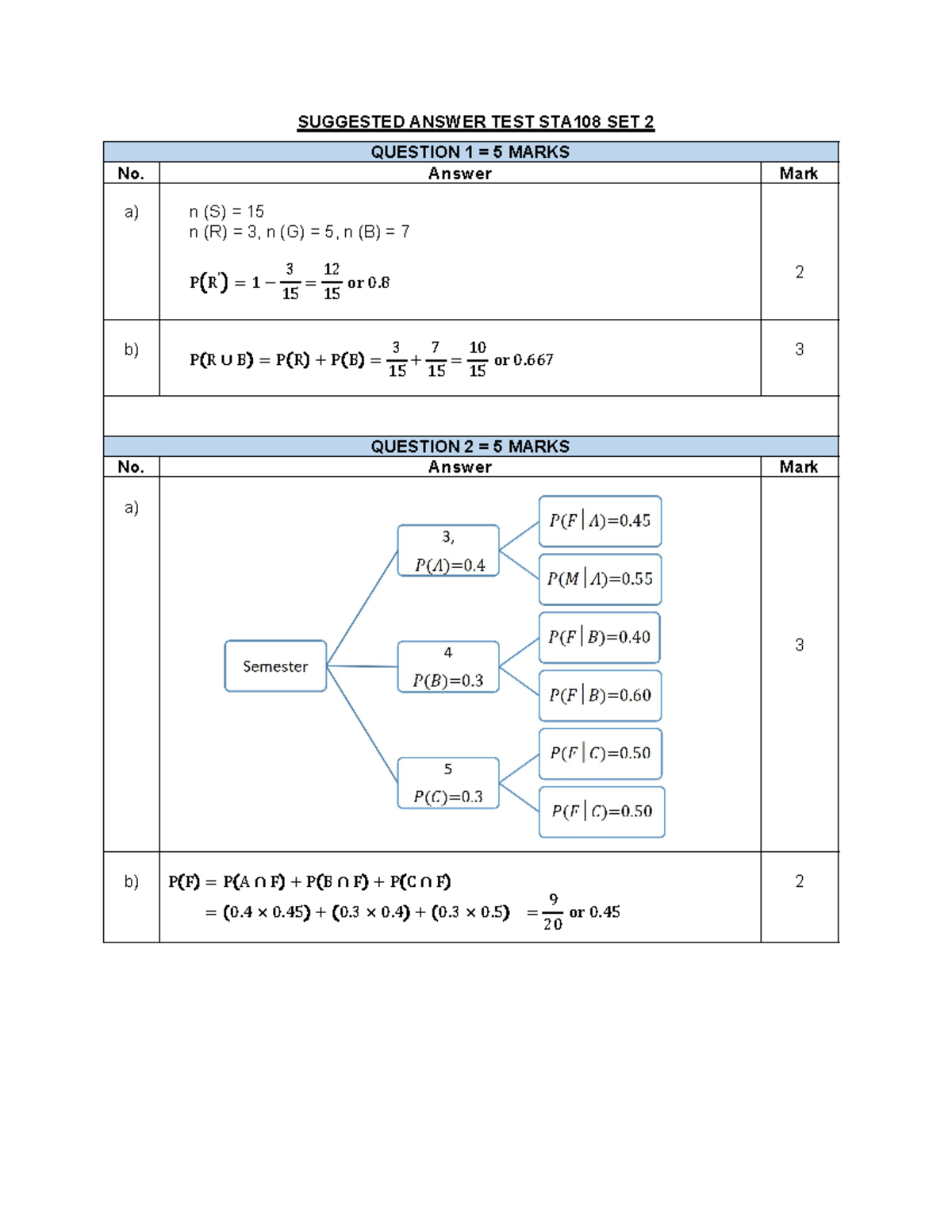 STA108 Suggested Answer Scheme for Test Set 2 - Studocu