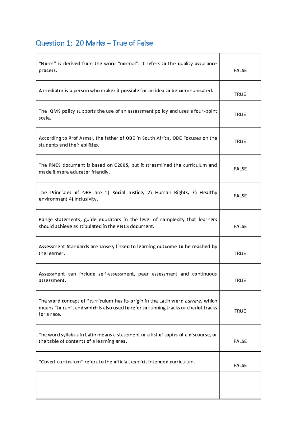 Final Exam TFA 101: True or False Questions and Key Concepts - Studocu