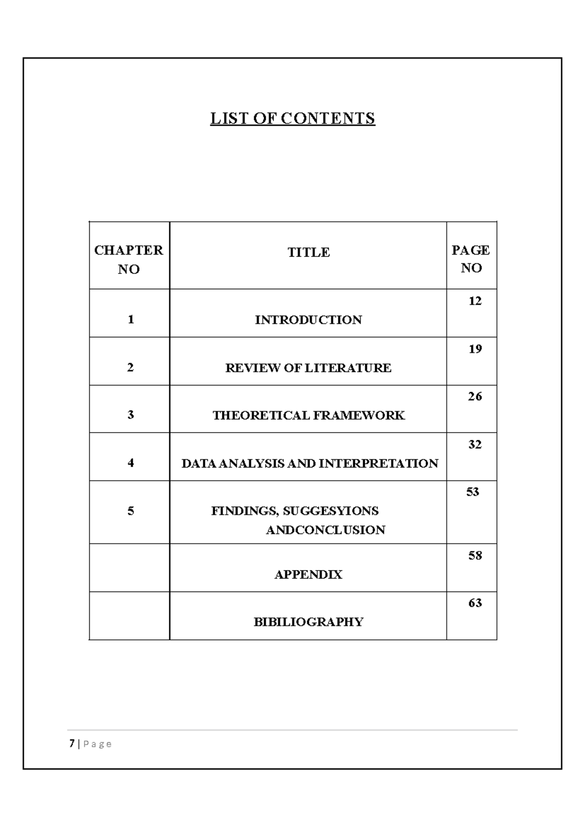 Final Content file - It is for project information - LIST OF CONTENTS ...