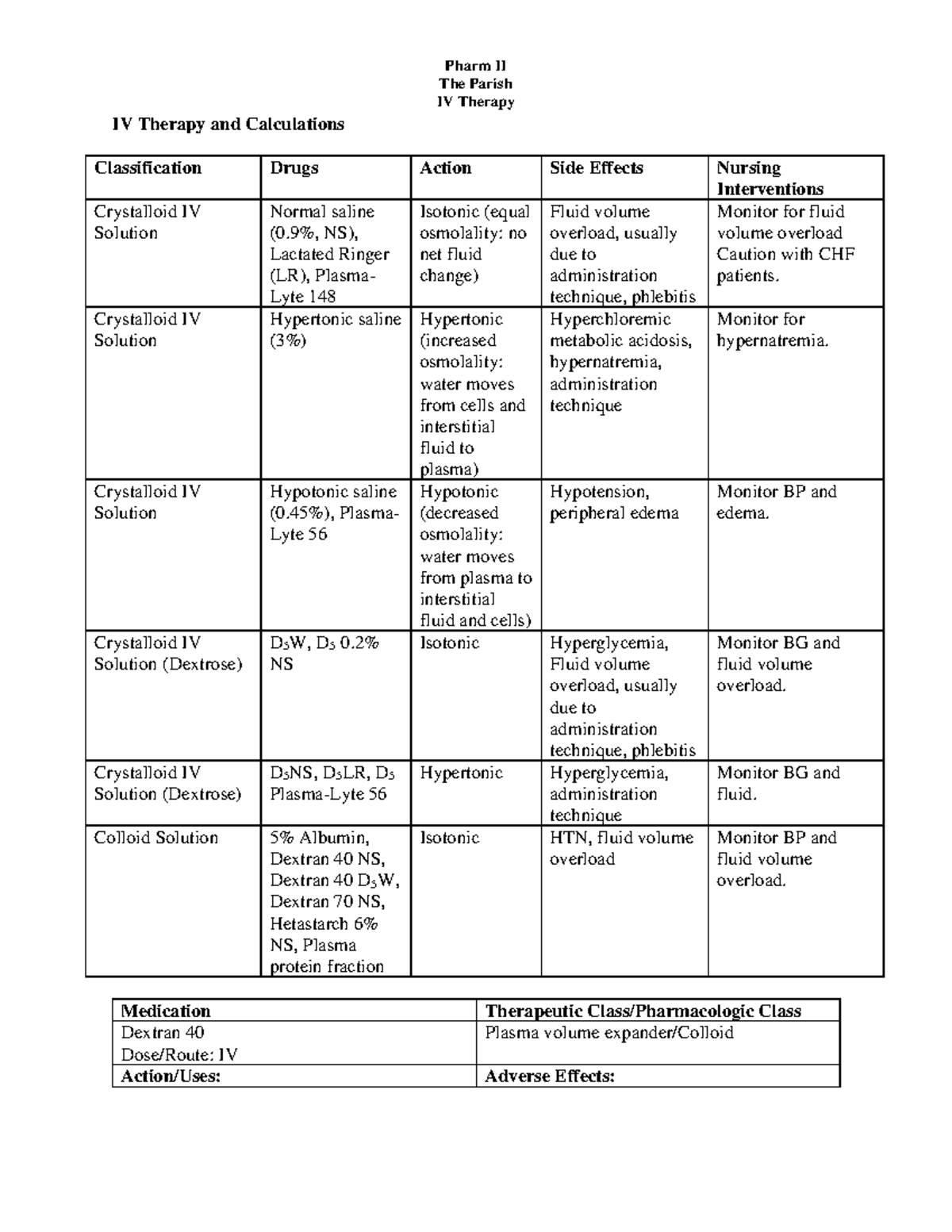 Pharm II IV Therapy & Calculations: Drug Classifications & Actions ...
