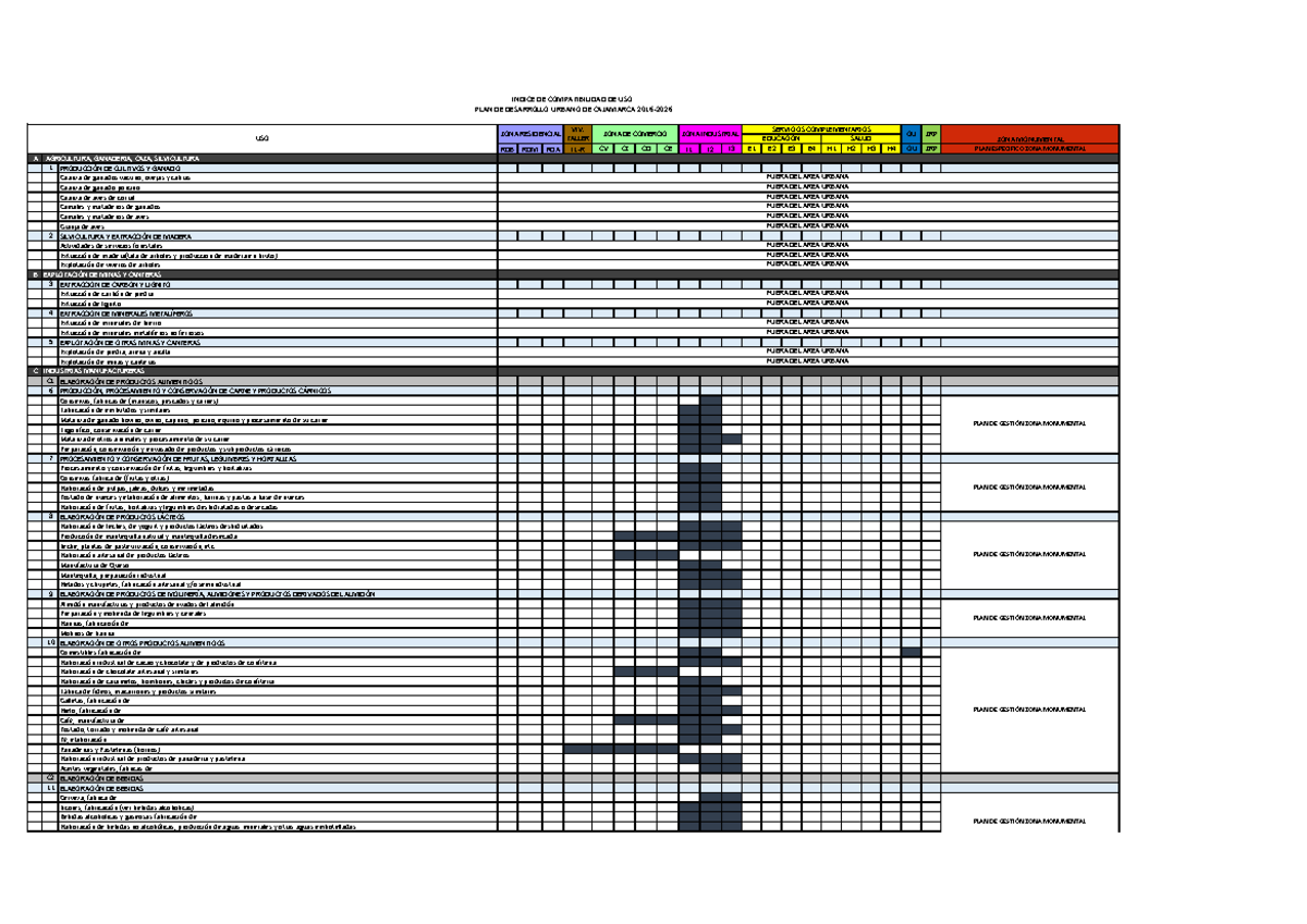 Cuadro de Compatibilidad de Usos en la Zona Monumental - RDB RDM RDA ...