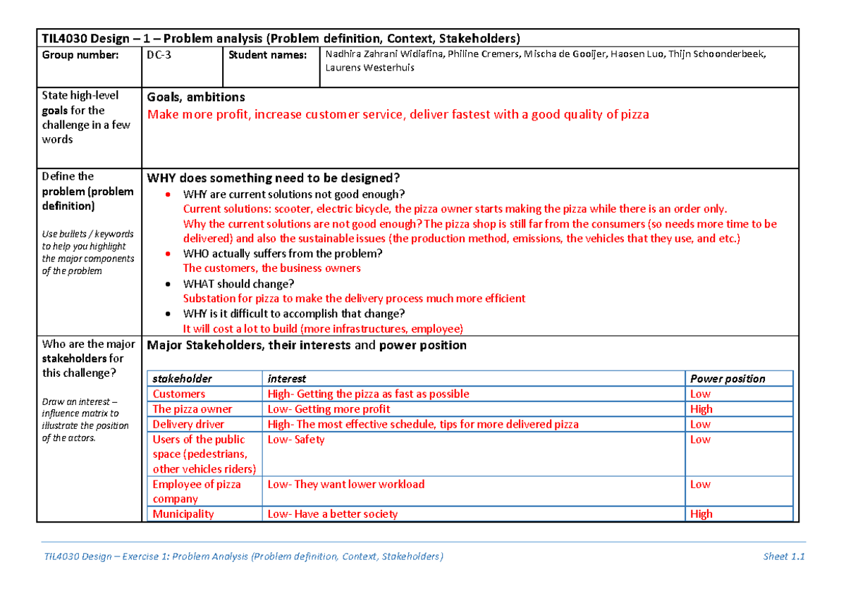 TIL4030 - Design Exercise 1 - Problem Analysis of Food Delivery System ...