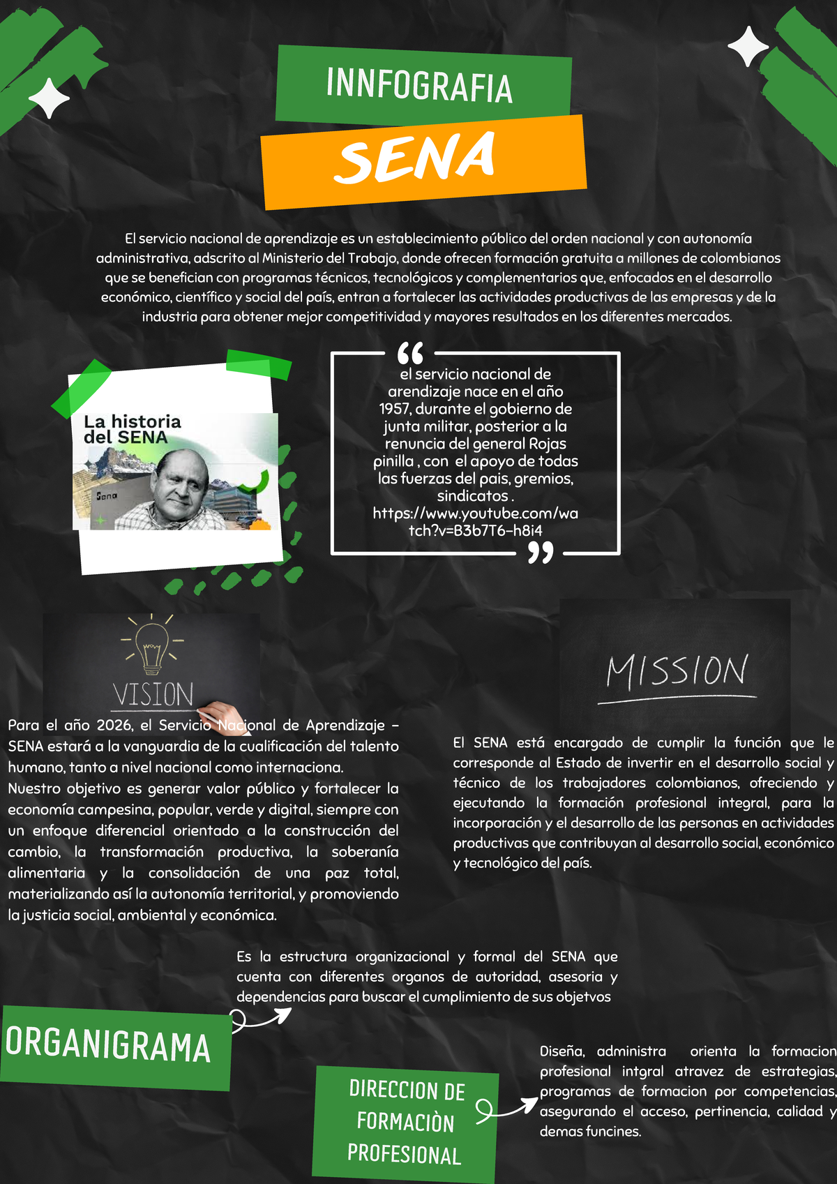 Innfografía sobre SENA - DFVV: Formación y Desarrollo en Colombia - Studocu